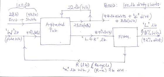 auis (lb) Drrt+Sirk Agitated 25h) L Flte Pne wh) (92% dirt)