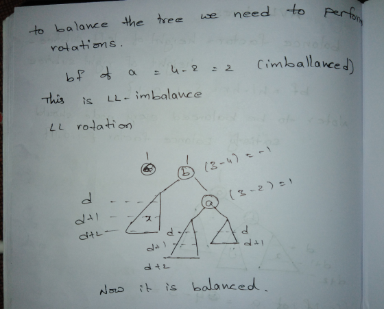 perfon needto we to 0alance the tree rotations Cimballanced) 2 a 17 This rak LL rOtation imbalance LL - is Yar (3-4) ( 3-2) a