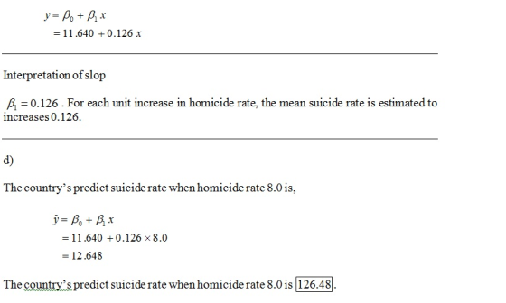 -11.640 +0.126 x Interpretation of slop β1-0.126. For each unit increase in homicide rate, the mean suicide rate is estimated