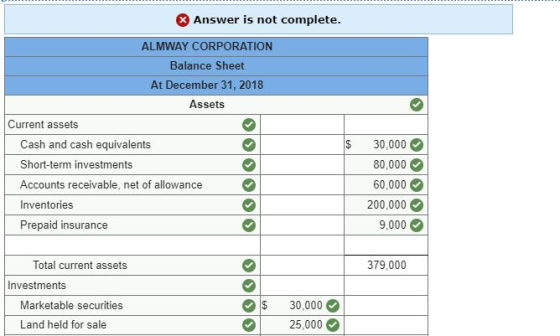 Answer is not complete ALMWAY CORPORATION Balance Sheet At December 31, 2018 Assets Current assets Cash and cash equivalents