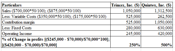 Particulars Sales (S700,000 50/100); (S875,000 50/100) Less: Variable Costs (S350,000*50/100); (S175,000*50/100) Contribution