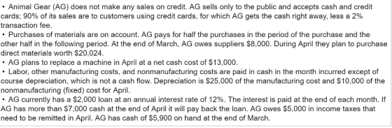 Animal Gear (AG) does not make any sales on credit. AG sells only to the public and accepts cash and credit cards; 90% of its