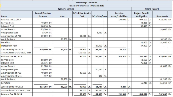 Waterway COMPANY Pension Worksheet-2017 and 2018 General Entries Memo Record Annual Pension ocI- Prior Service Pension Projec
