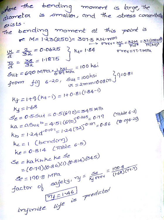 tere the bendinq momert diameter large, The pmaller, and the otress coneriba ics exists The bending oment at M 23(250)= 301.5