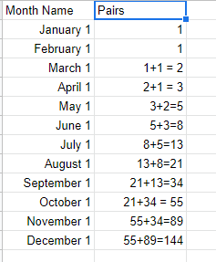 Month NamePairs January 1 February 1 March 1 1+1 2 April 1 2+1 = 3 May 1 3+2-5 June 1 5+3-8 8+5-13 July 1 13+8-21 August 1 Se