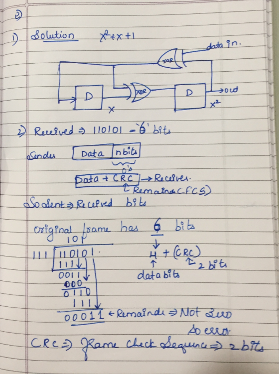 exth DBolution data in. out D x2 X- Recelued 1o101 bts n bits Sendes Data Pata + CRCRecies tRematnaCECS Soolent Ruld bib onig
