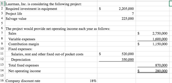 1 Laurman, Inc. is considering the following project: 2Required investment in equipment 3 Proiect life 4 Salvage value 2,205,