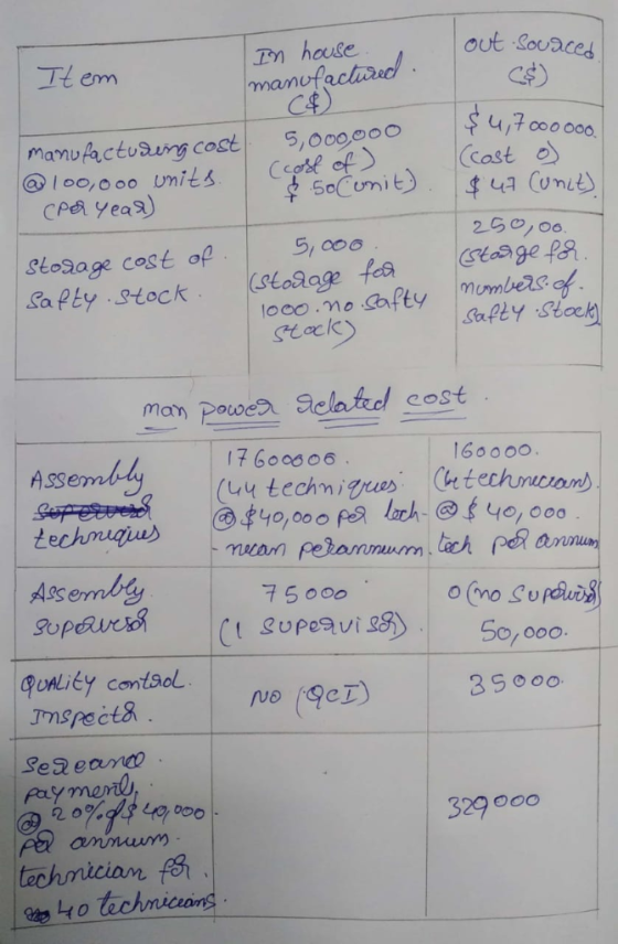 out Sovaces Cs) Tn house Tt em cper yeas) SLack man Powes aclatee cost 7 60os06 60000. ASer 75000 Pc o,o0o QuniCy contool e e