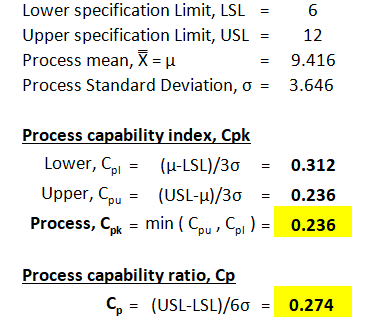 Lower specification Limit, LSL6 Upper specification Limit, USL 12 = 9.416 Process mean, X μ Process Standard Deviation, ơ- 3.