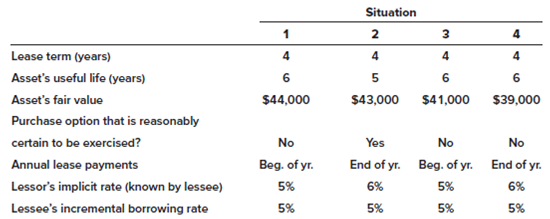 Situation 2 3 Lease term (years) Assets useful life (years) 6 Assets fair value $44,000 $43,000 $41,000 $39,000 Purchase op