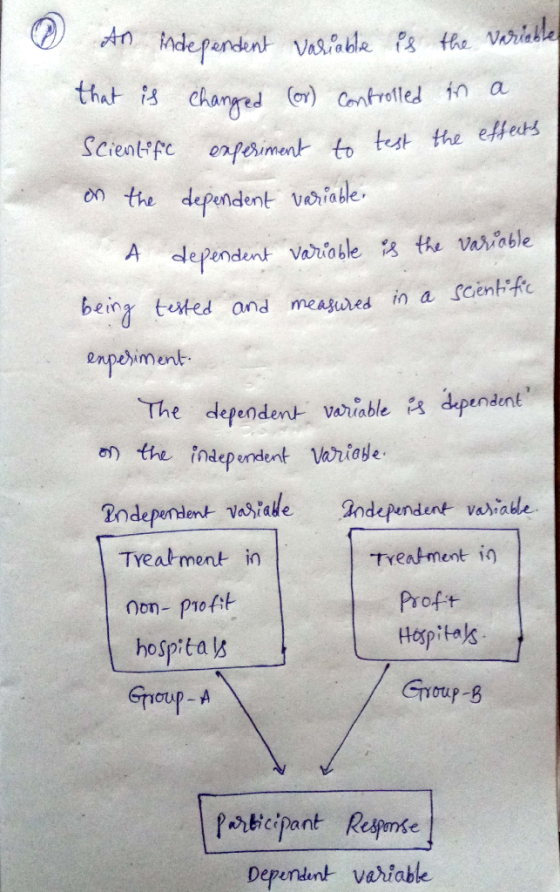 nde pendent Vasable the orable that ichared (or) Controled in a sCientfe enpeiment to test the effeuts on the dependent vaiab