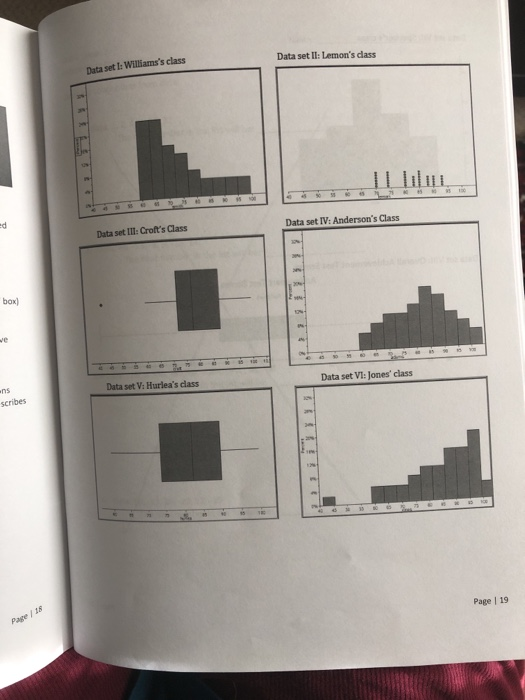 Data set I: Williamss class Data set II: Lemons class o Data set II1: Crofts Class Data set IV: Andersons Class 3% box) v