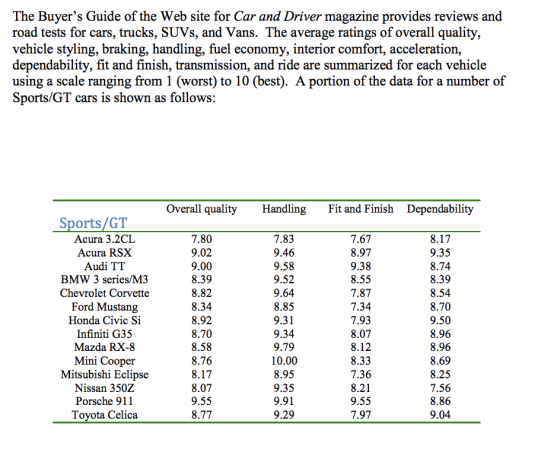 The Buyers Guide of the Web site for Car and Driver magazine provides reviews and road tests for cars, trucks, SUVs, and Van