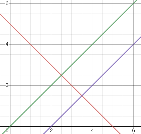 6 4 2 4 6