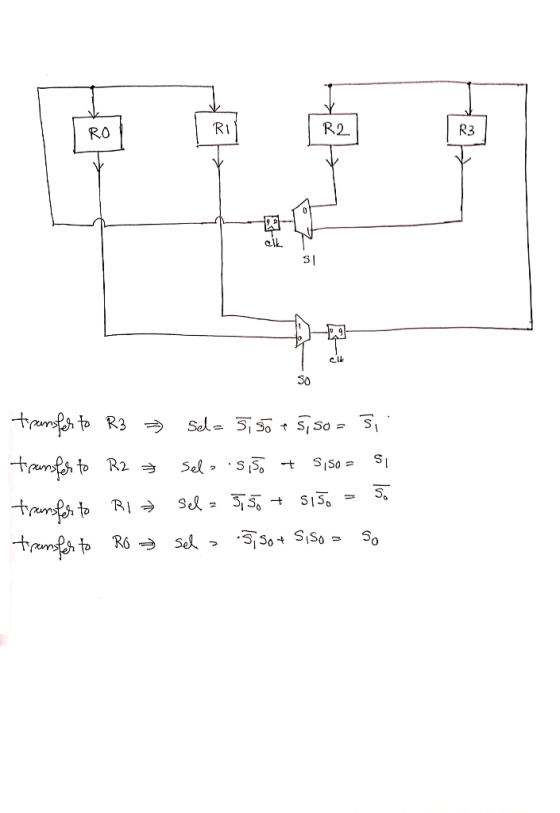 R3 R2 R1 RO ell 30 330 S so Sed transfh to R3 tramfs tramfs SISo -t to R2 Sel BI S0 Ro Se?