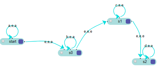 Ca e s1 a e.a e,e,e e,e e b.ea start e,e,e d ae s0 s2
