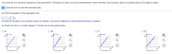 The amounts of a chemical compound y that dissolved in 100 grams of water at various temperatures x were recorded. Use the gi
