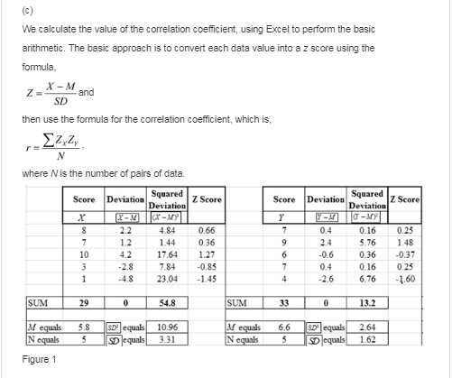 We calculate the value of the correlation coefficient, using Excel to perform the basic arithmetic. The basic approach is to