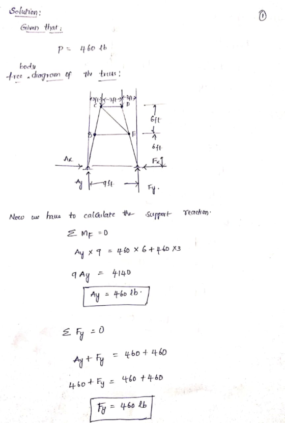 Solution Given that 4 60 tb body tree adhagram of -3ft 1 64t Ax F Teach on to calalate the Sport Nocw tu mu 4-60 x 6+460 X3 A
