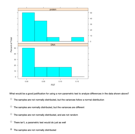 protein 50 40 30 20 10 DNA 50 40 30 20 10 0.00 0.05 0.10 0.15 FST What would be a good justification for using a non-parametr