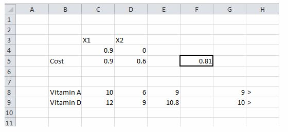 A. C D E G H 1 2 3 X1 X2 0.9 5 Cost 0.9 0.6 0.81 6 7 8 Vitamin A 10 6 9 > Vitamin D 12 9 10.8 10 > 10 11 stLn LO N00