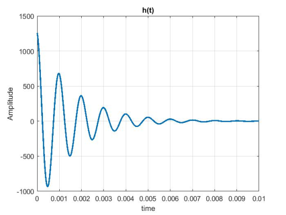 h(t) 1500 1000 500 0 -500 1000 0 0.001 0.002 0.003 0.004 0.005 0.006 0.007 0.008 0.009 0.01 time