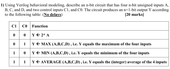 1) Using Verilog behavioral modeling, describe an n-bit circuit that has four n-bit unsigned inputs A B, C, and D, and two co