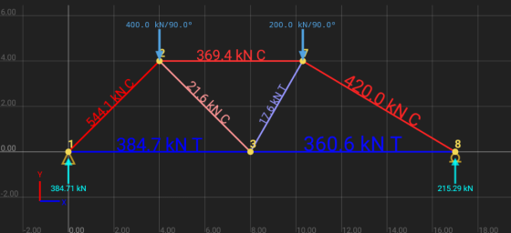 400.0 kN/90.0 200.0 kN/90.0° 3694 kN 0.00 384.71 kN 215.29 kN 2.00 0.00 2.00 4.00 6.00 8.00 10.00 12.00 14.00 16.00 18.00