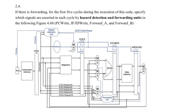 2.4 If there is forwarding, for the first five cycles during the execution of this code, specify which signals are asserted i