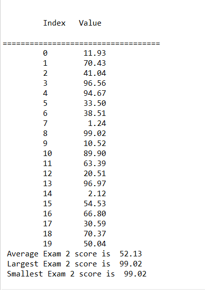 Index Value 11.93 70.43 41.04 96.56 94.67 33.50 38.51 1.24 99.02 10.52 89.90 63.39 20.51 96.97 2.12 54.53 66.80 30.59 70.37 5