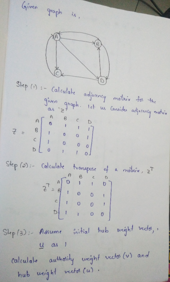 Given rophix groph is, Step (1) :- Calculate adlarency matuiv adatent the 0 Step fo- Calculale tvanxpose of a mabuiv, T D111