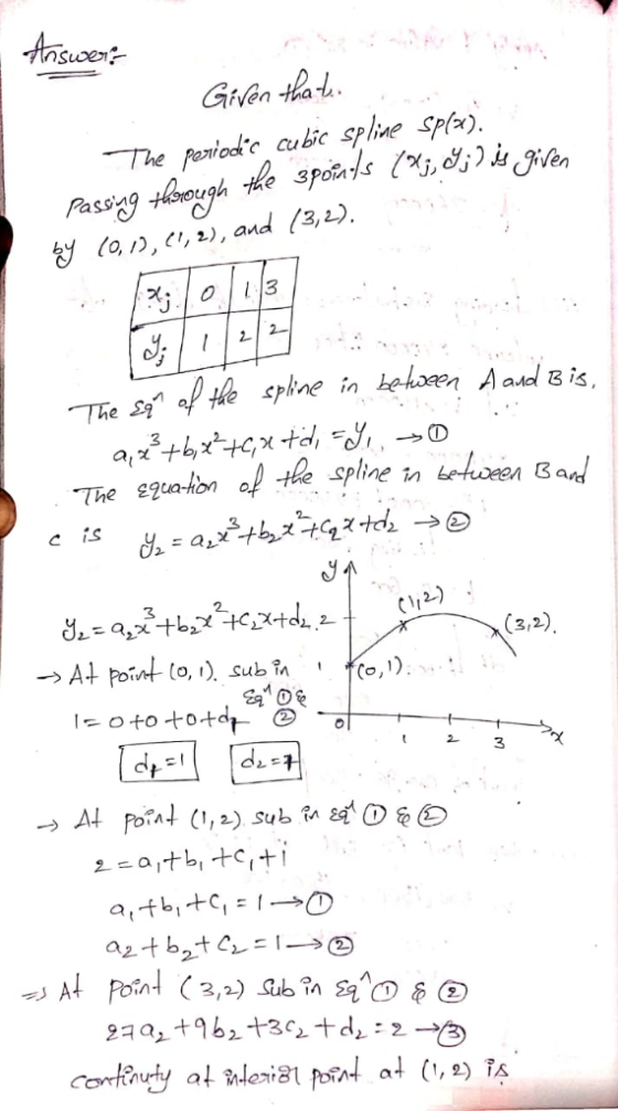Gien a Theod cubic spline Spf). <, 2), and /3,2) スi | 0 | | |3 spine in The 22uaon A point to, ). sub ino,1) 3