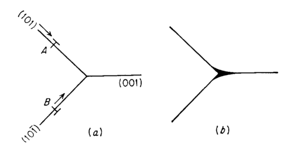 o, 4 (001)