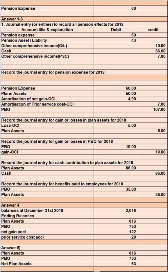 60 Pension Expense Answer 1-3 1, Journal entry (or entries) to record all pension effects for 2018 Debit Account title & expl