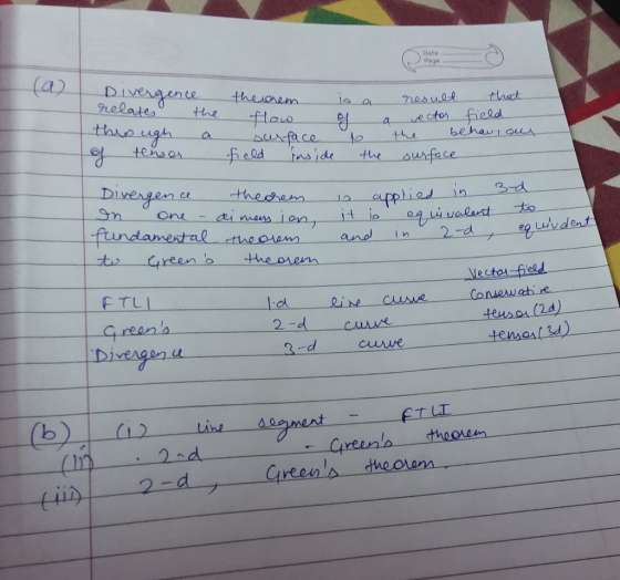 Data Page ea ___field--inside-一.rw 身n-Ong du.saitblayn. 江 eo uvde F Tui uusse 2-d Divesgon u Line 2-d Greens theorem