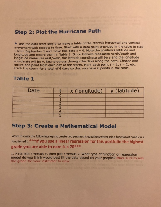 Step 2: Plot the Hurricane Path Use the data from step 1 to make a table of the storms horizontal and vertical movement with