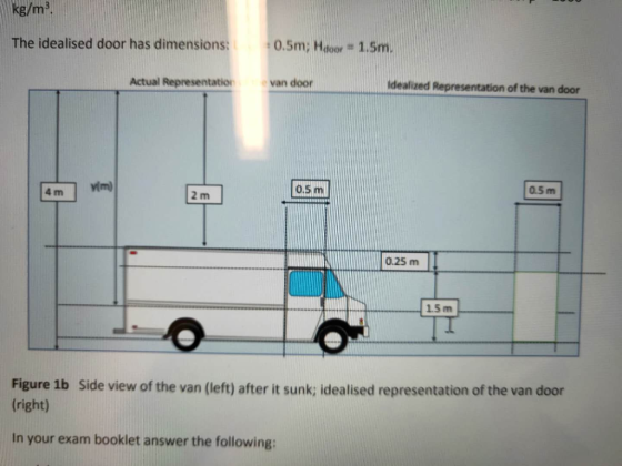 kg/m3 The idealised door has dimensions: 0.5m; Hdoor # 1.5m. Actual Representatio van door Idealized Representation of the va