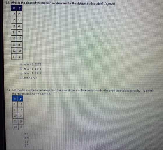 13. What is the slope of the median-median line for the dataset in this table? (1 point) 15 16 ::..。.m-2.5278 OMe-1 1333 m-1