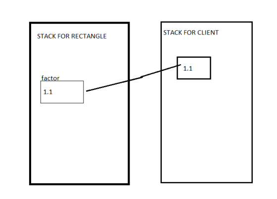 STACK FOR CLIENT STACK FOR RECTANGLE 1.1 factor 1.1