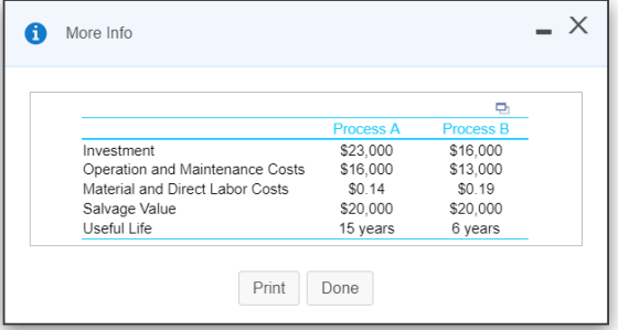 More Info Investment Operation and Maintenance Costs Material and Direct Labor Costs Salvage Value Useful Life Process A $23,