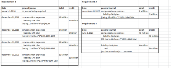 Requirement-1 Requirement-2 Date general journal no journal entry required debit credit Date general journal debit credit 6 M