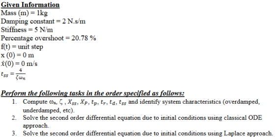 Given Information Mass (m)- lkg Damping constant-2 N.s/m Stiffness 5 N/m Percentage overshoot-20.78 % f(t) unit step x(0) = 0