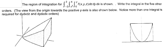 The region of Integration tor y.aydzdy cx is shown. Wh agr he tv f(x,y,z)dzdy dx is shown. . Write the integral in the five o