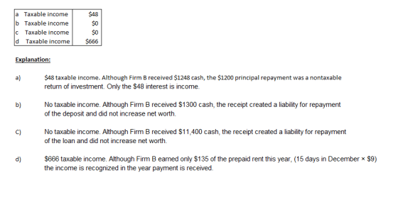 Taxable income $48 a b Taxable income $0 $0 Taxable income C d Taxable income $666 Explanation: $48 taxable income. Although