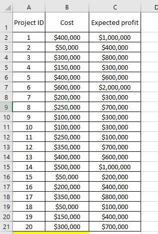 Project IDC Cost Expected profit $400,000$1,000,000 $400,000 $800,000 $300,000 $600,000 600,000 $2,000,000 $300,000 $700,000