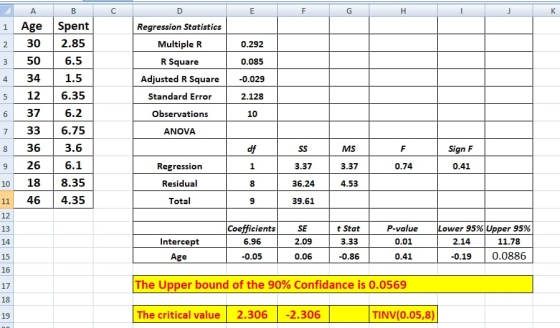 AgeSpent 2 30 2.85 3 501 6.5 4 34 5 12 6.35 6 37 Regression Statistics Multiple R R Square 0.292 0.085 1.5 Adjusted R Square0