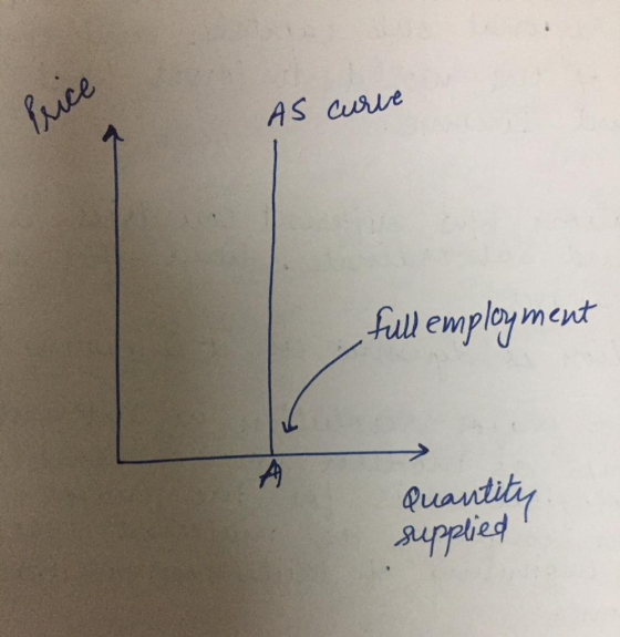 full employment A Quati supplied