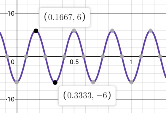 10 (0.1667, 6) 0!5 00 1 (0.3333, -6) --10