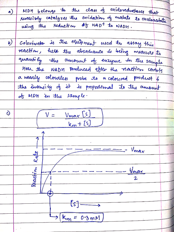 thi dan MDM b that en ho 2. km = 0.3 mM