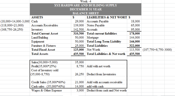 Week -4 XYZ HARDWARE AND BUILDING SUPPLY DECEMBER 31 YEAR BALANCE SHEET LIABILITIES & NET WORTS ASSETS (18,000+14,000-3,000 C